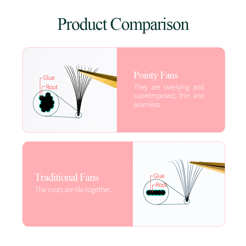 ซอง แลชส์ โพรเมด แฟนส์ 3D-10D0 - Eyelash Extension Korean Style บทวิจารณ์และราคา